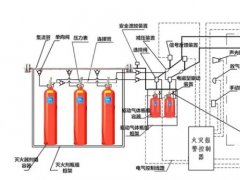 選擇滅火係統時的幾個關鍵因素